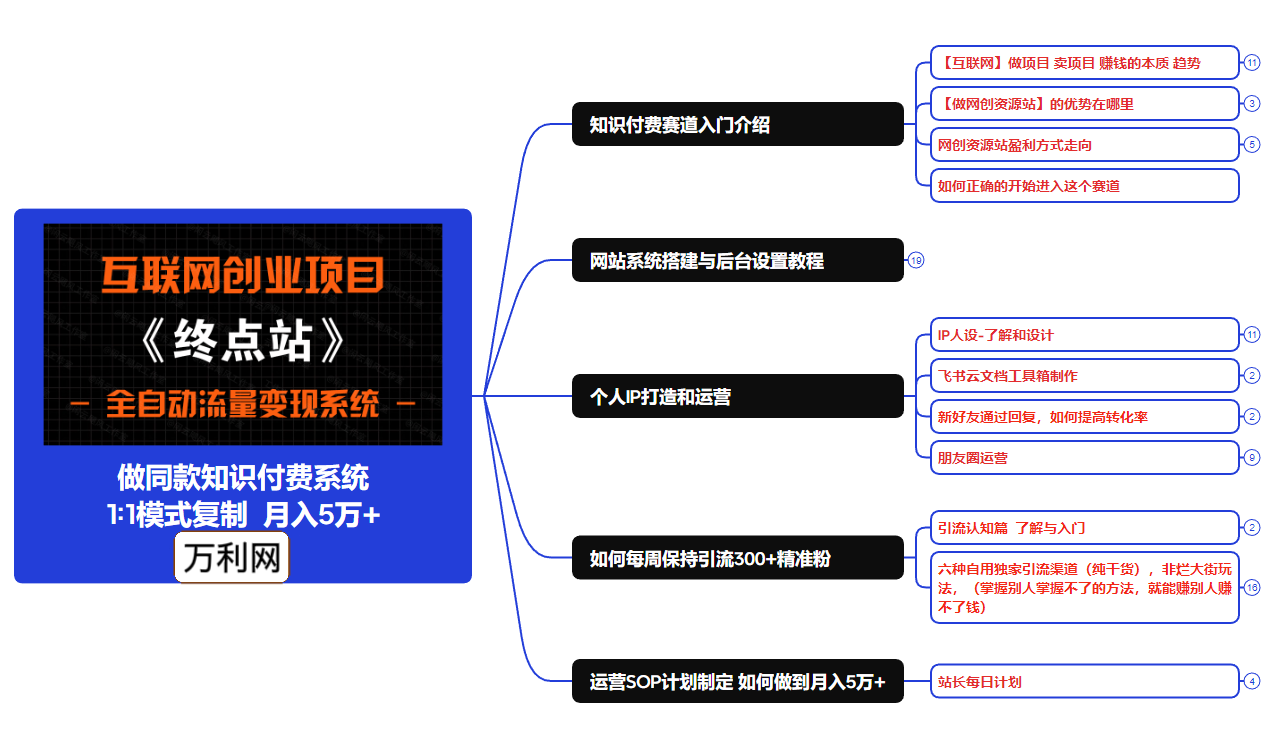 图片[7]-你还在到处找项目？还在当韭菜？我靠卖项目一个月收入5万+，曾经我也是个失败者。-万利网
